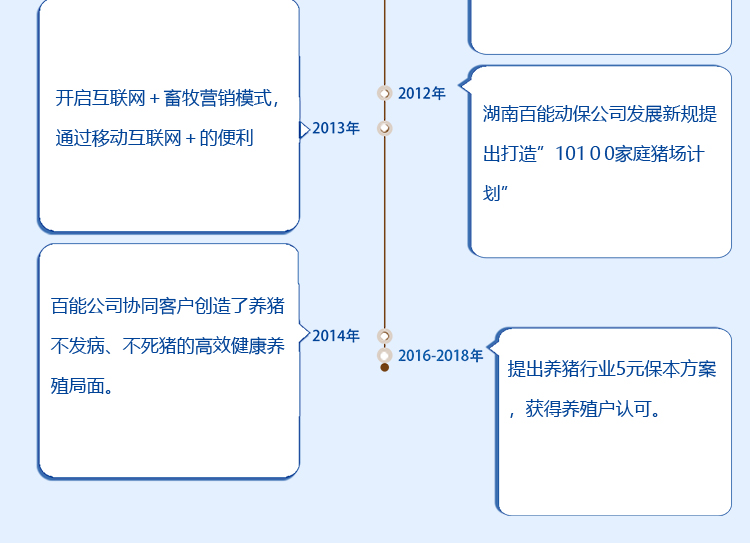 多肽保健養(yǎng)豬